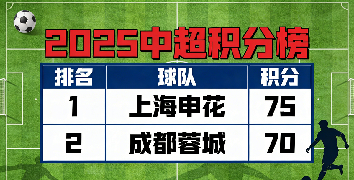 中超积分榜更新